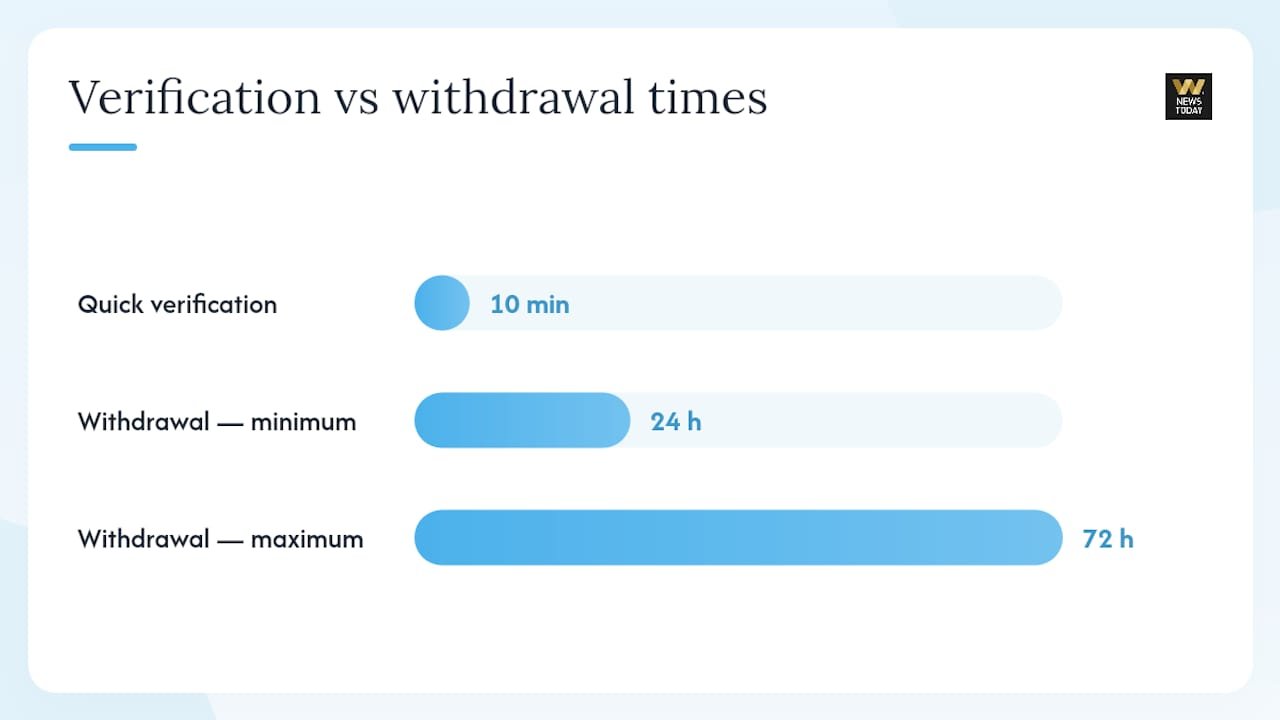 How do you verify a casino's fairness before depositing? — overview diagram