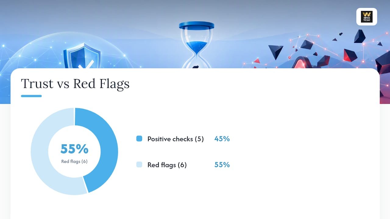 Trust Signals vs. Red Flags: What Separates Real from Fake — overview diagram