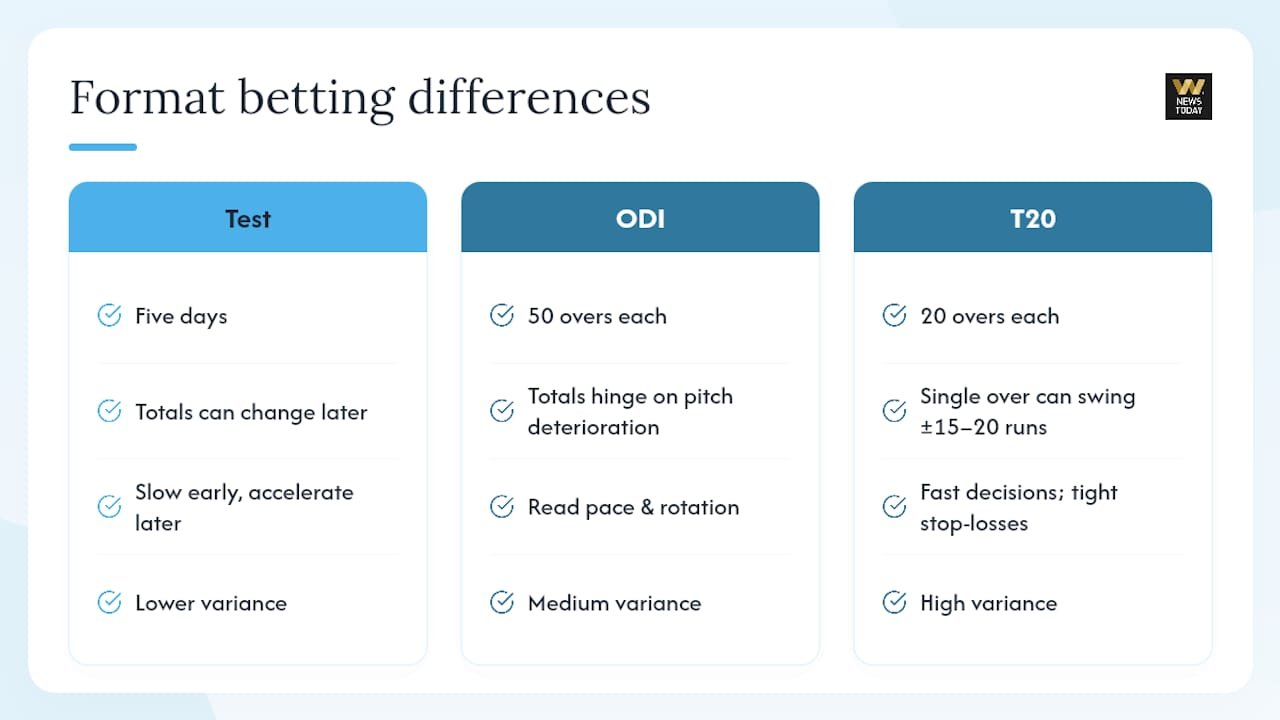 Test ODI and T20 betting comparison
