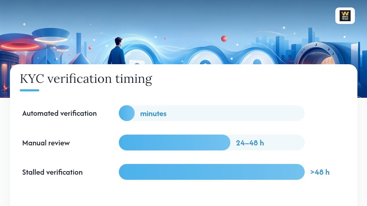How Long Does Casino KYC Verification Take? — overview diagram