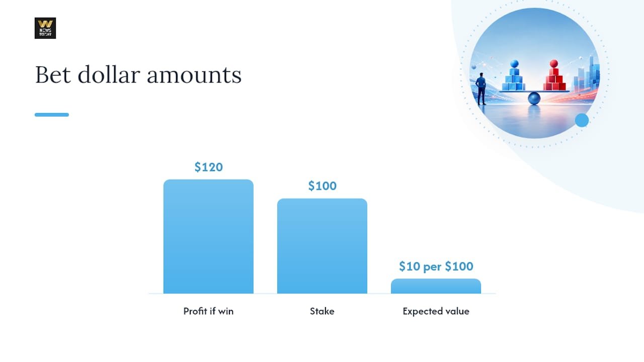 How Do You Calculate Edge and Expected Value? — overview diagram