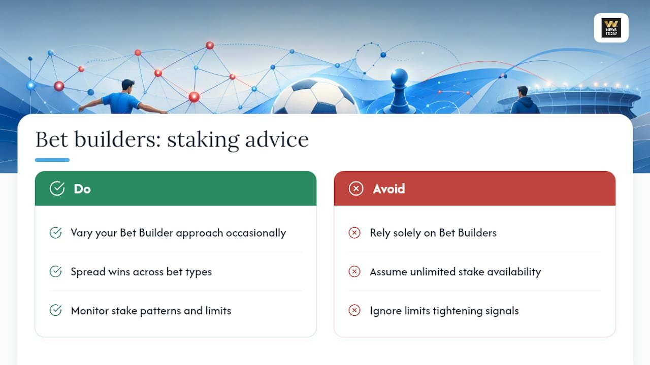 Does Using Bet Builders Affect Your Betting Limits? — overview diagram