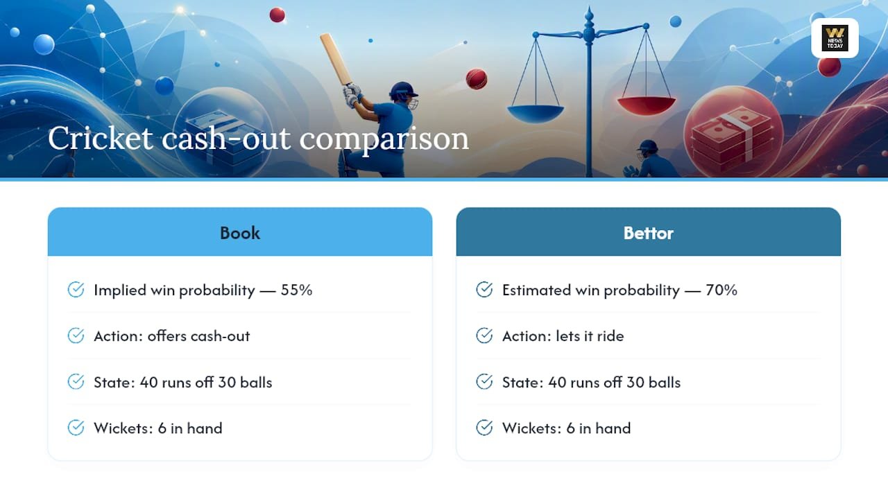 55% versus 70% cash-out value comparison