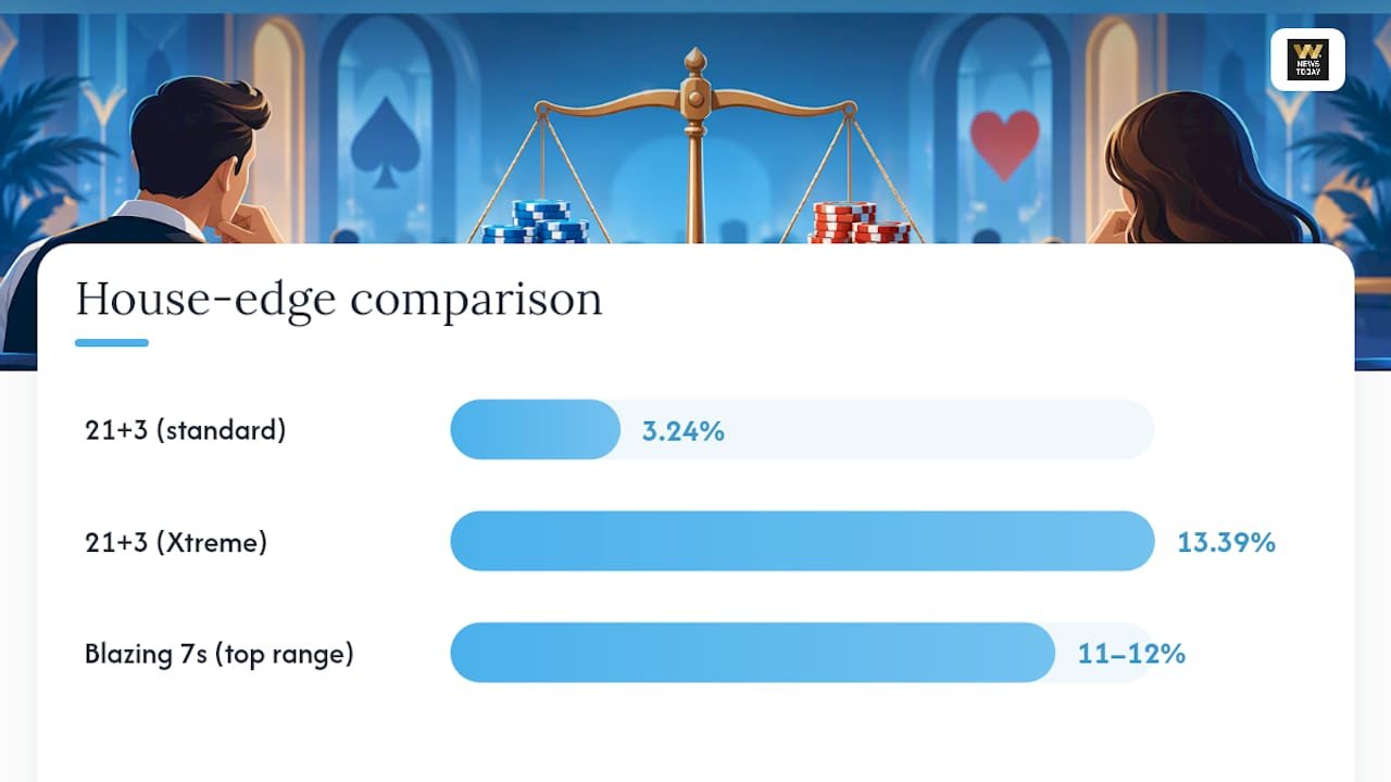 Why Does House Edge Matter More Than the Jackpot Size? — overview diagram