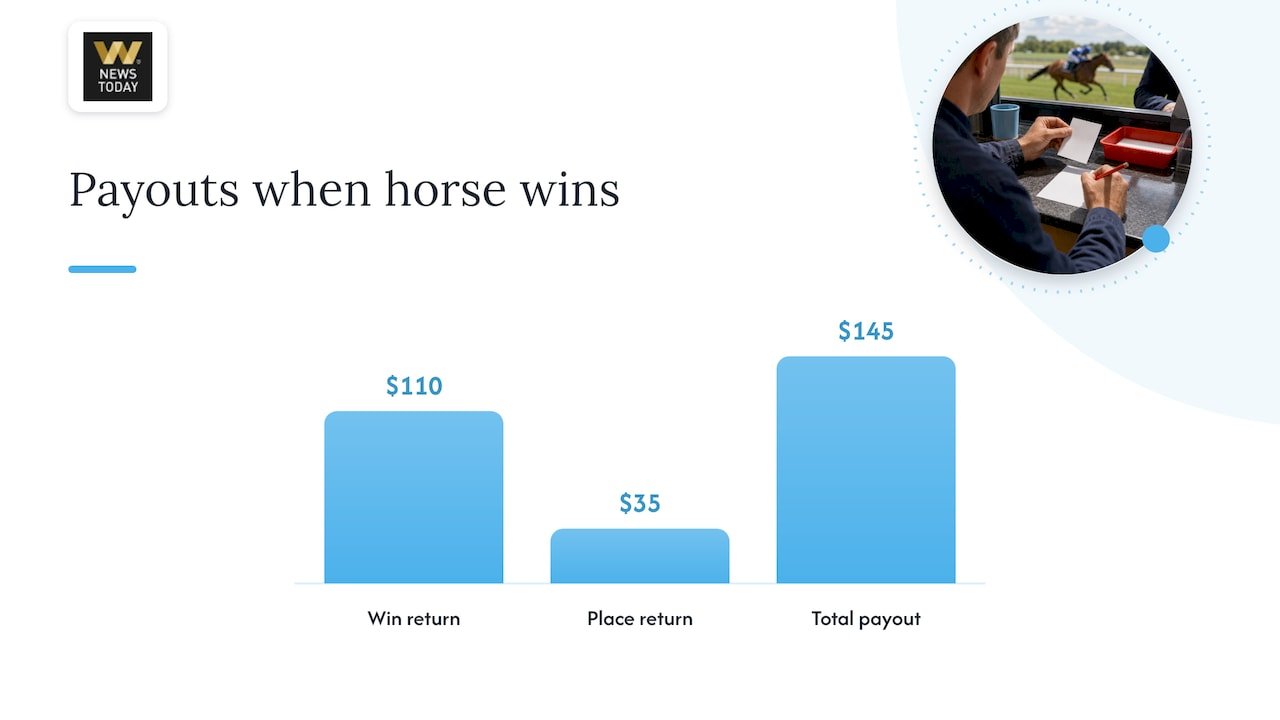 Each way stake and payout calculation flow