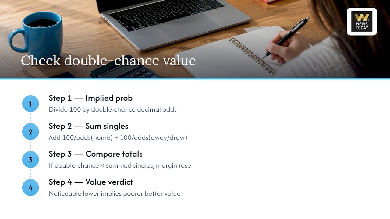 Double chance implied probability calculation